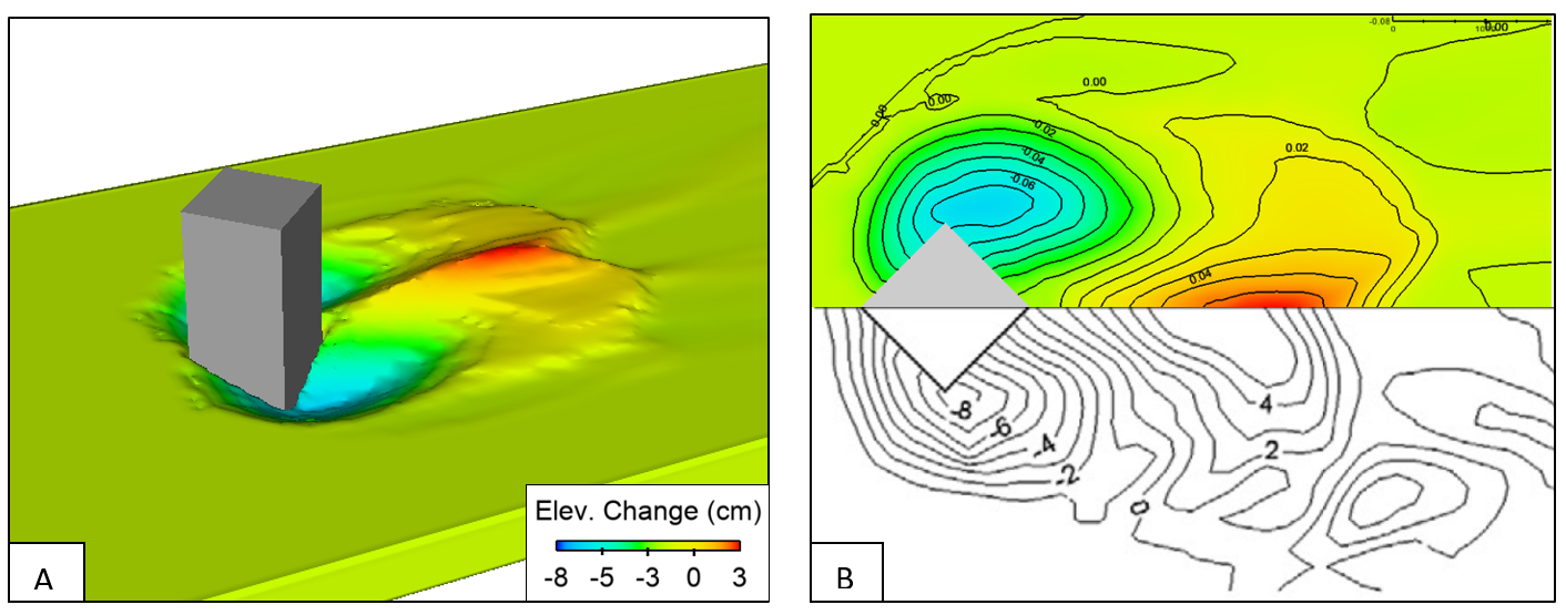 Sediment transport model validation, elevation change
