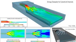 Energy dissipation structure in an open channel | FLOW-3D HYDRO