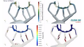 Comparison of two HPDC runner designs based on position over biscuit | FLOW-3D CAST