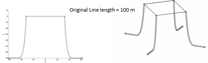 Mooring lines schematic